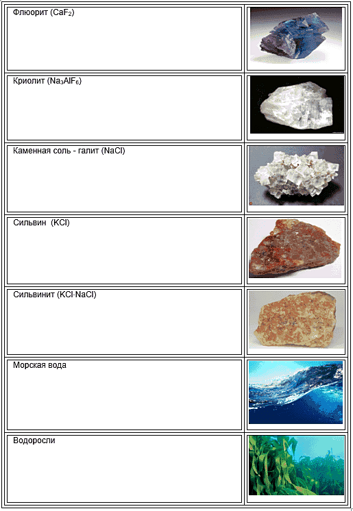 Электронно графическая схема хлора