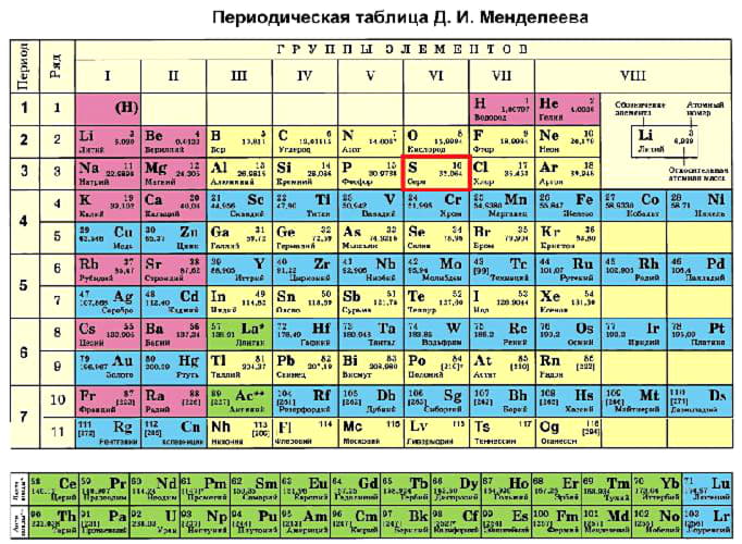 Установите соответствие между реагентами и схемами превращений атомов серы