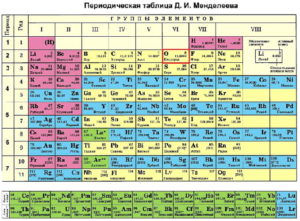 Строение атома кислорода и схема электронной оболочки элемента