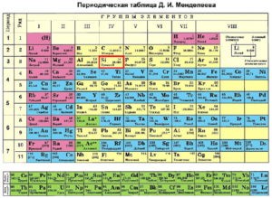 Строение атома кремния (количество электронов, протонов и нейтронов)